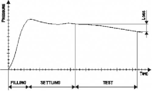 Test Pneumatik Druckabfall